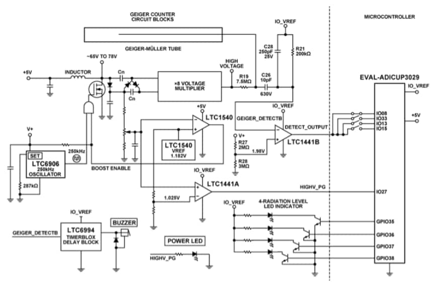 框图 - Analog Devices Inc. EVAL-CN0536-ARDZ电路评估板